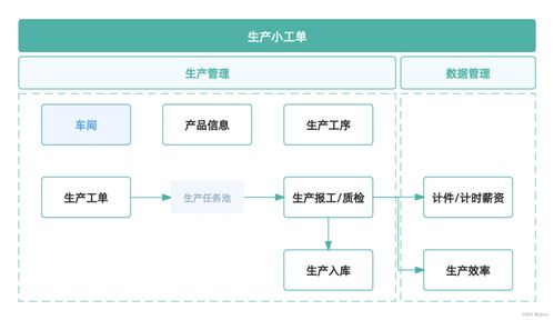 工单系统哪个好用 如何选择适合企业的工单管理软件