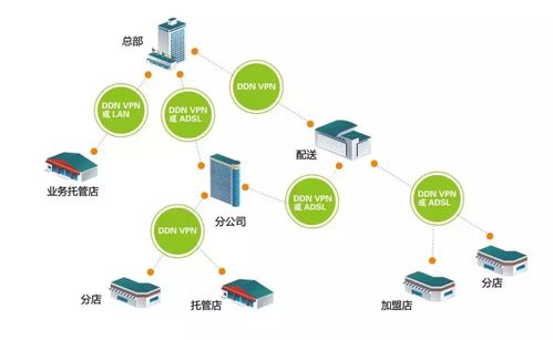 收银秤pos系统开发 定制