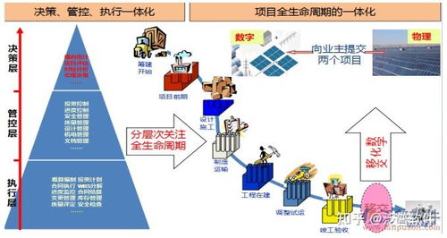 工程项目管理软件应用