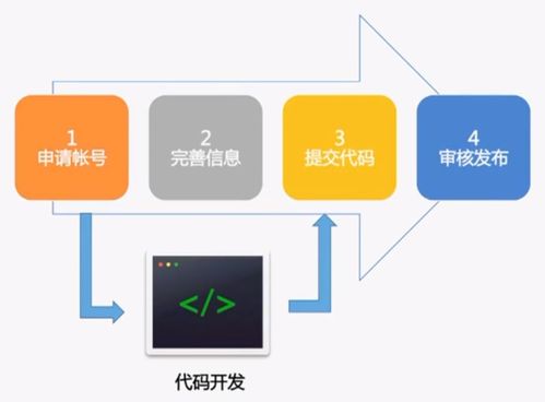 上 小程序从0快速入门到实战项目打造个性简历,让你轻松脱颖而出吸引面试官眼球 附源码